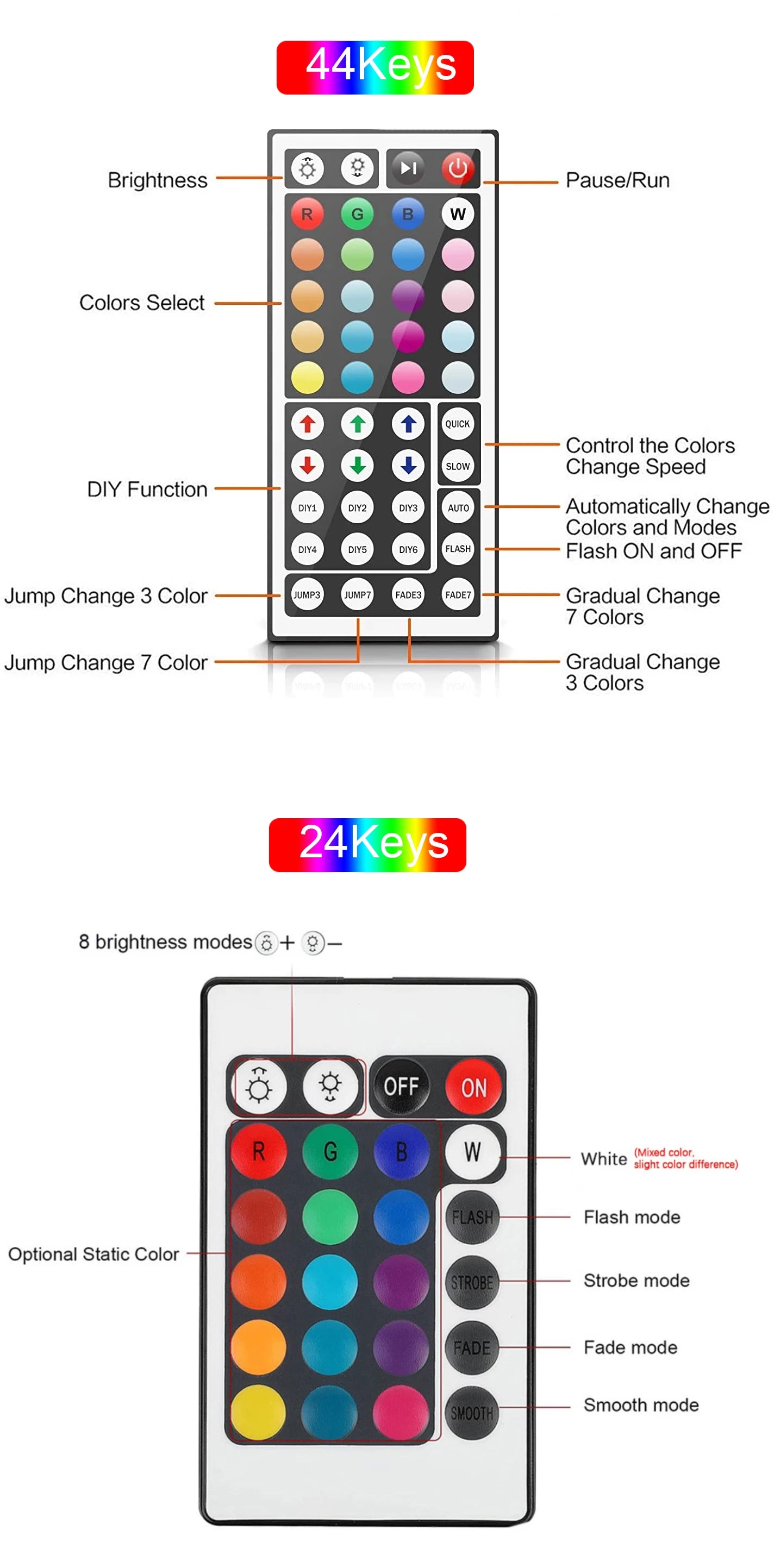 LED Lights